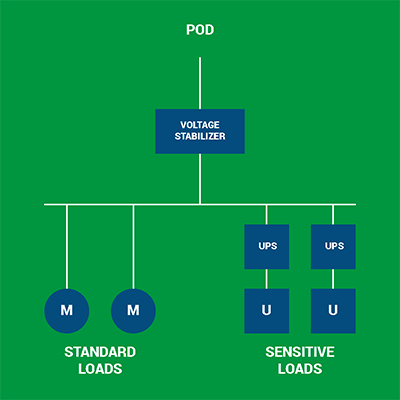 centralizado 1