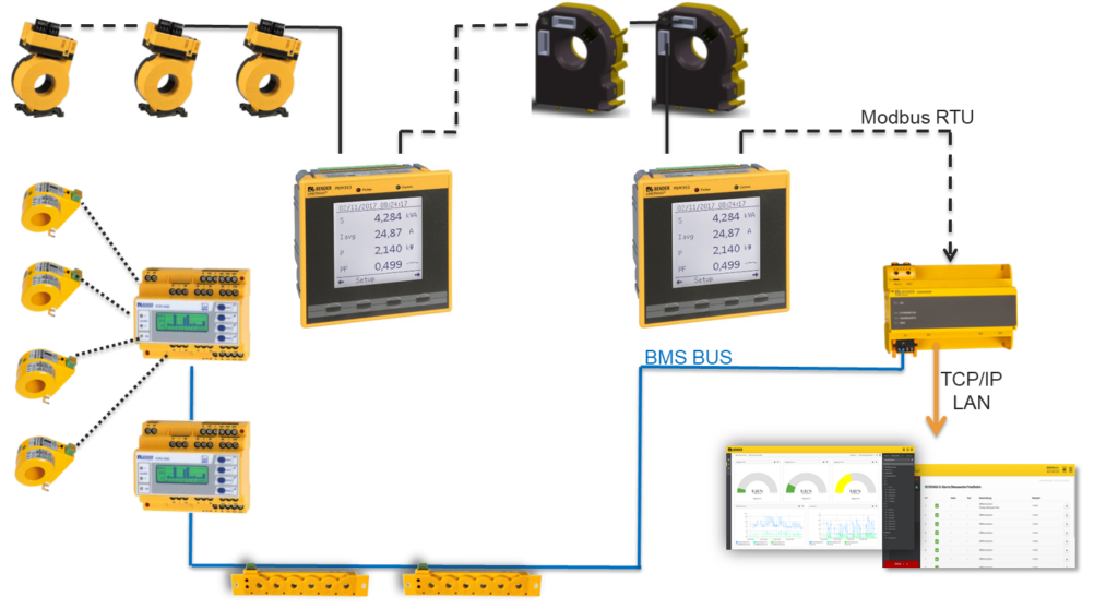 configuracion bus