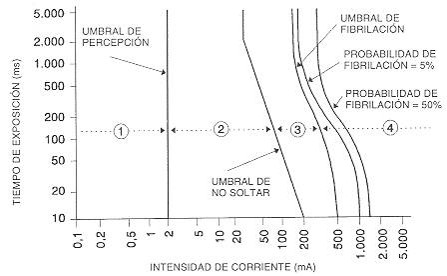 corriente de fuga