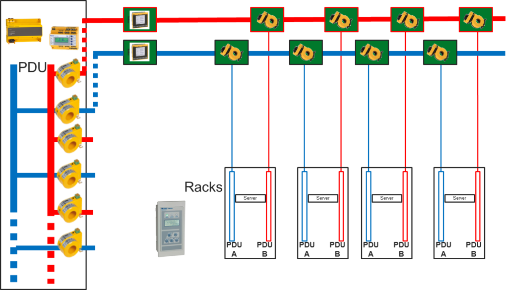 corriente residual rcm