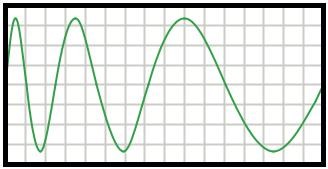 variaciones de frecuencia calidad de energia